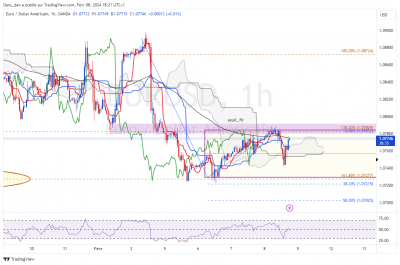 EURUSD_seuil_1h.png