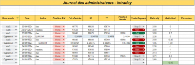 Semaine 04 - intraday.png