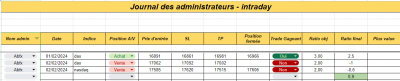 Semaine 05 - intraday.png