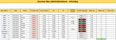 Semaine 06 - intraday.png