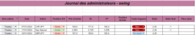 Semaine 04 - Swing.png