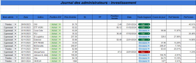 Semaine 04 - Investissement.png