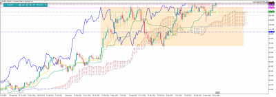 CADJPYWeekly.png (87.05 Kio) Vu 894 fois CADJPYWeekly.png