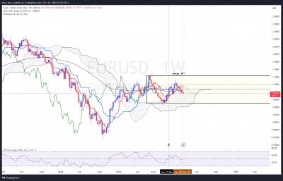 hebdo / EURUSD_hebdo.png EURUSD_hebdo.png