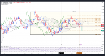 daily / EURUSD_daily.png EURUSD_daily.png