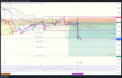 Maj TF 1h / EURUSD_1h.png EURUSD_1h.png