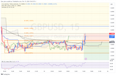 GBPUSD_15m_tentative_1.png