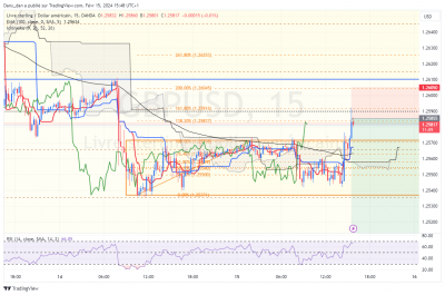 GBPUSD_15m.png