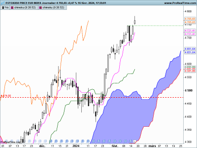 SX5E-Journalier.png