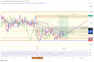 GBPUSD_4h.png