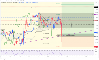 GBPUSD_15m.png