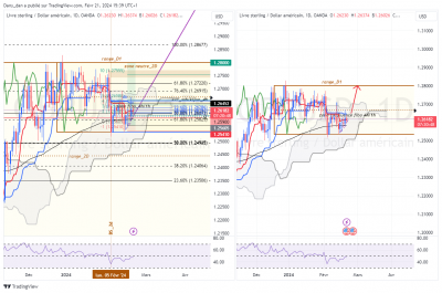 Range daily / GBPUSD_D1.png GBPUSD_D1.png