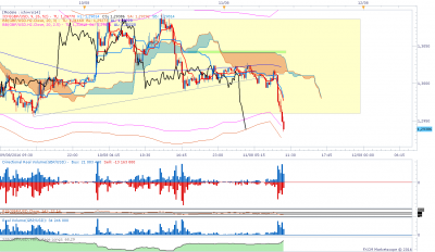 GBPUSD m15.png