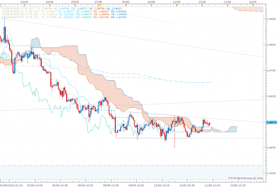 EURAUD H1 (08-12-2016 0821).png