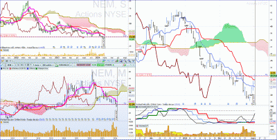 24-03-04 Newmont.GIF