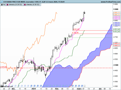 SX5E-Journalier.png