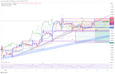 La nouvelle position et nouveau plan / EURUSD_1h.png EURUSD_1h.png