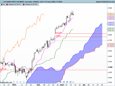 SX5E-Journalier.png