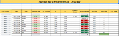 Semaine 09 - Intraday.png