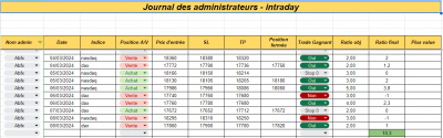 Semaine 10 - Intraday.png