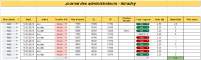 Semaine 11 - Intraday.png