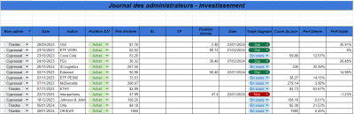 Semaine 11 - Investissement.png