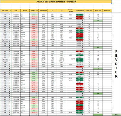 Fevrier - Intraday.png