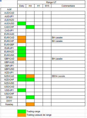 Tableau range.PNG