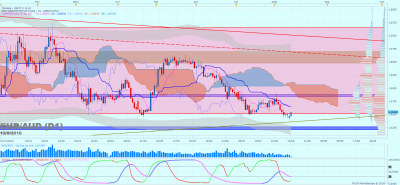 EURAUD D1 (08-12-2016 1424).png