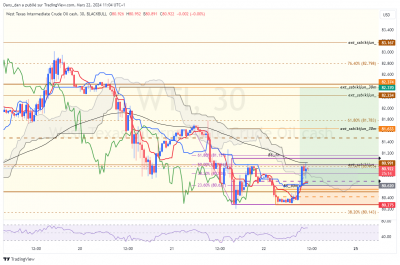 BS 30m / WTI_30m.png WTI_30m.png