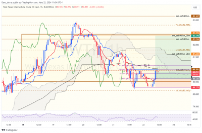 BS_1h / WTI_1h.png WTI_1h.png