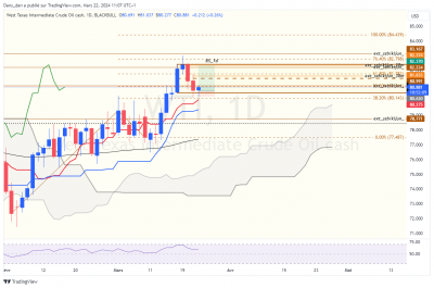 BS daily / WTI_1d.png WTI_1d.png