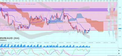 EURAUD H4 (08-12-2016 1427).png