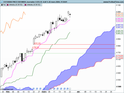 SX5E-Journalier.png
