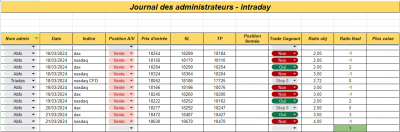 Semaine 12 - Intraday.png (68.58 Kio) Vu 1092 fois Semaine 12 - Intraday.png