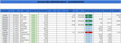 Semaine 12 - Investissement.png (95.85 Kio) Vu 1092 fois Semaine 12 - Investissement.png