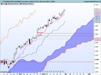 SX5E-Journalier.png