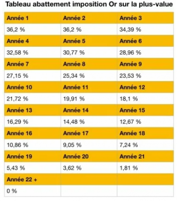 Imposition / abattement imposition or sur plus value.png abattement imposition or sur plus value.png