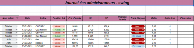 Semaine 13 - Swing.png (38.16 Kio) Vu 974 fois Semaine 13 - Swing.png