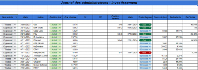 Semaine 13 - Investissement.png
