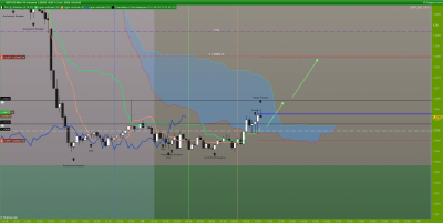 GBPUSD-15-minutes.png (114.79 Kio) Vu 1050 fois GBPUSD-15-minutes.png