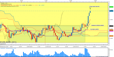 EURAUD H1 (08-12-2016 1947).png