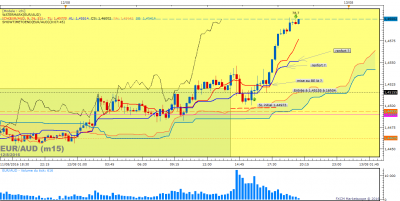 EURAUD m15 (08-12-2016 1952).png