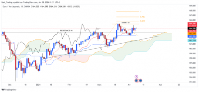 EURJPY D1.PNG