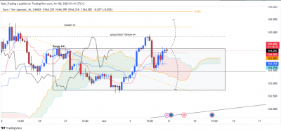 EURJPY H4.PNG