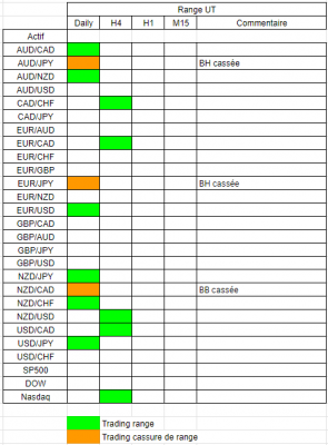 Tableau range.PNG