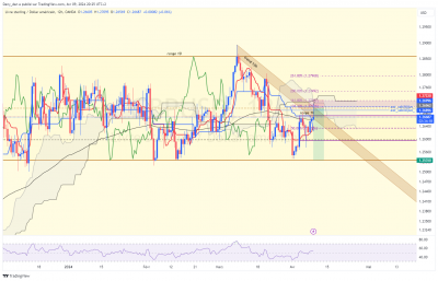 GBPUSD_12h.png (265.71 Kio) Vu 1199 fois GBPUSD_12h.png
