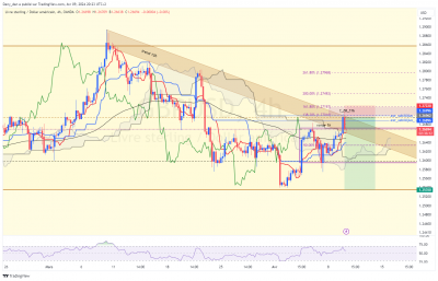 GBPUSD_4h.png (257.27 Kio) Vu 1136 fois GBPUSD_4h.png
