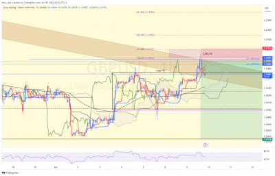 GBPUSD_1h.png (244.44 Kio) Vu 1136 fois GBPUSD_1h.png