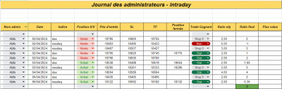 Semaine 14 - Intraday.png (66.11 Kio) Vu 1039 fois Semaine 14 - Intraday.png